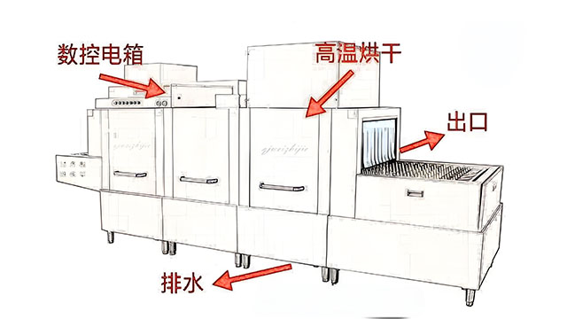 揭阳自动化洗碗机生产厂家 来电咨询 广东省瑞宝厨具供应