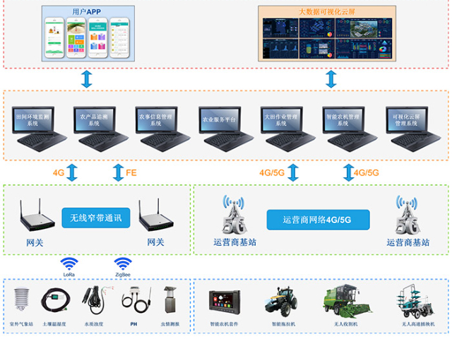 上海溯源信息可视化管理系统制作 推荐咨询 江苏艾龙科技供应