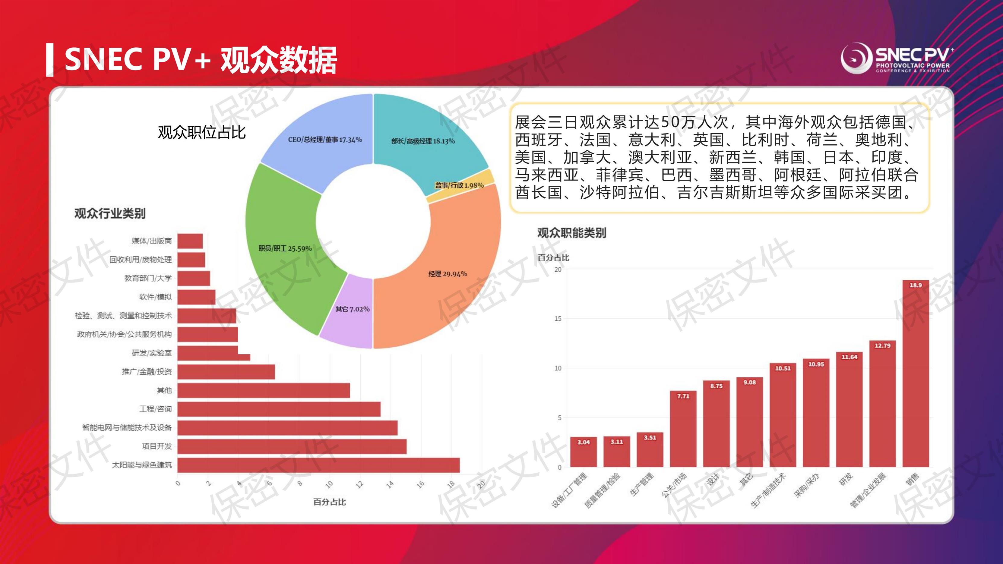 2025光伏展效果好