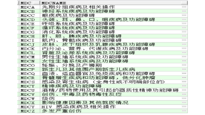 杭州中小医院DRG医保付费系统,DRG