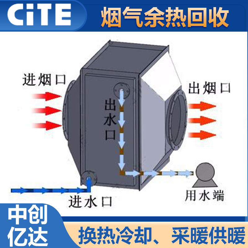 沈阳翅片管烟气空气换热器-废气热气热风热量余热回收器