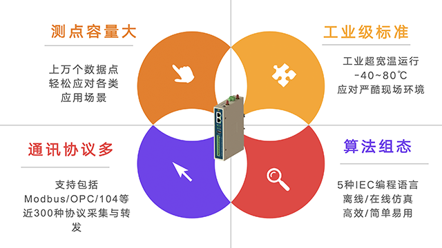 贵州数字智能通讯管理机供应商家,智能通讯管理机