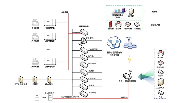 安徽靠谱的多合一5G融合终端生产厂家,多合一5G融合终端