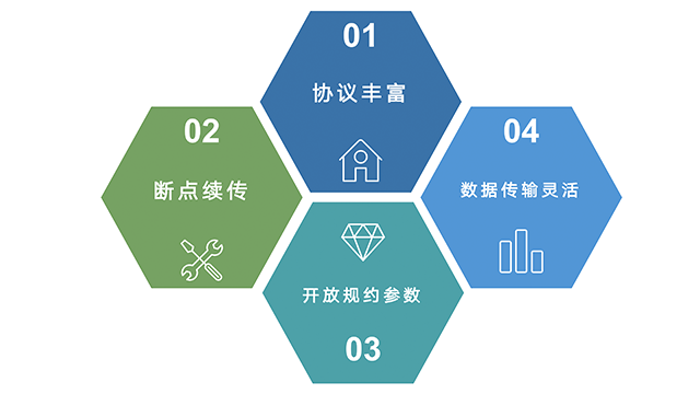 安徽企业多合一5G融合终端联系人,多合一5G融合终端