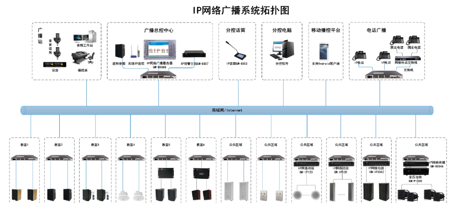 苏州综合布线弱电工程在线咨询,弱电工程