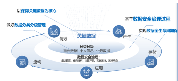 浙江公司数据安全存储 宇之成信息技术供应