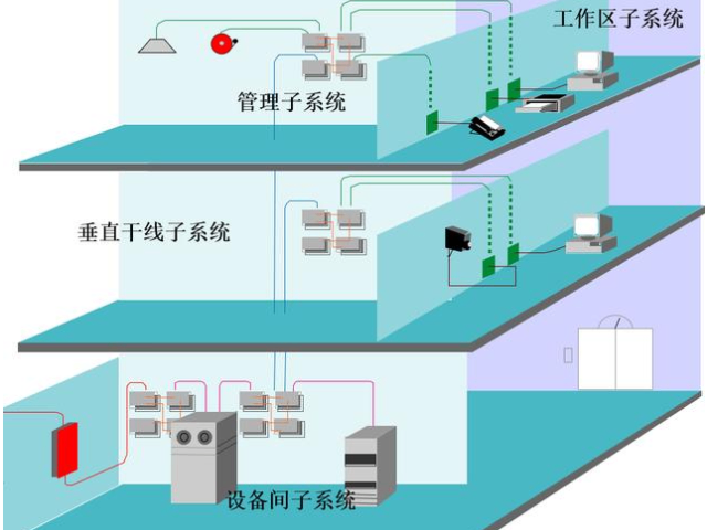 无锡工厂弱电安防系统 宇之成信息技术供应