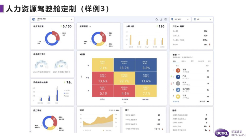 上海芯片行业考勤管理技术,考勤管理