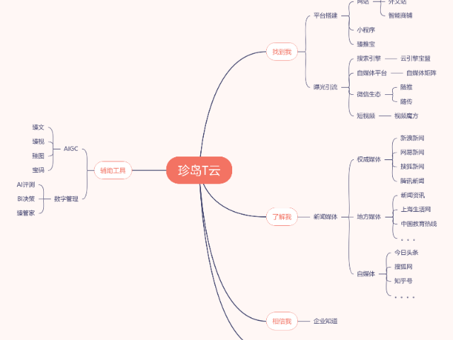 平凉获客软件诚信合作,获客软件