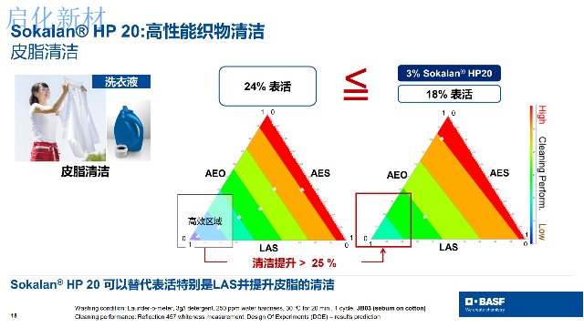 河南浓缩洗衣液分散剂性能 苏州启化新材料科技供应