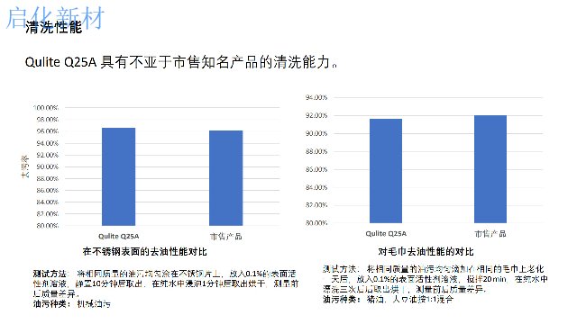 山东水性油烟净是什么 苏州启化新材料科技供应