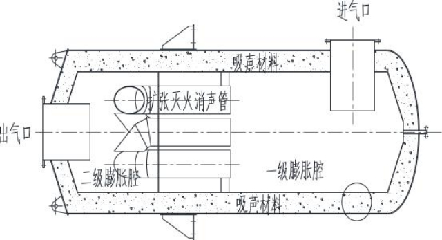 陕西阻抗复合船用消音器制造 江苏江海船舶设备制造供应