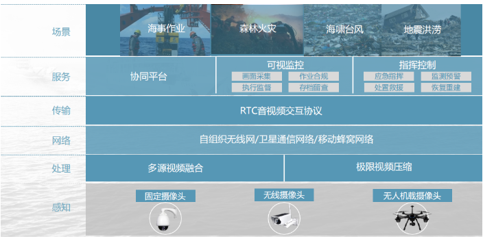 成都视频产品是什么 AI智能算法 成都慧视光电供应