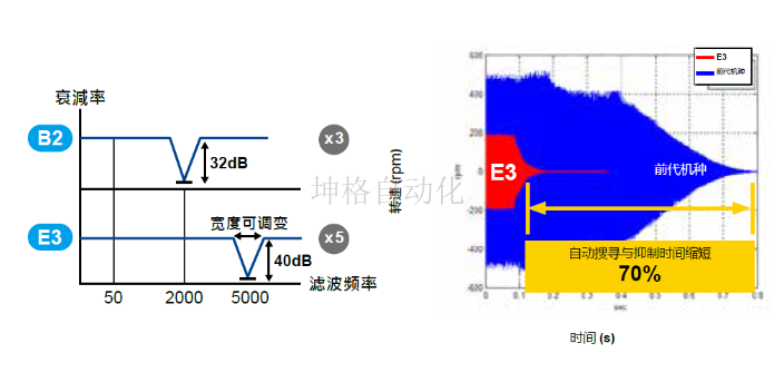 龙港市速度控制电机代理商 诚信经营 温州坤格自动化科技供应