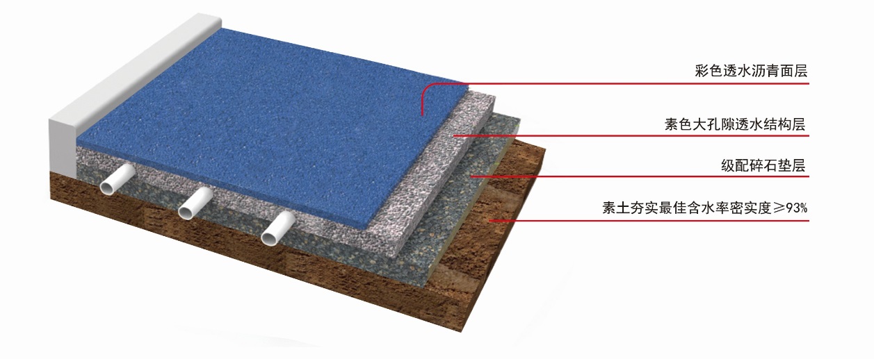 彩色冷拌透水沥青4