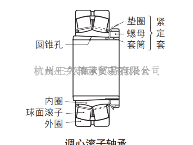 浙江Helicoil1084-12EN180螺套 服务至上 三久供应